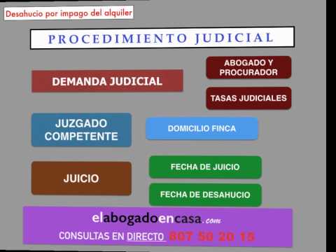 TEORÍA DEL DESHAUCIO EXPRESS POR EL IMPAGO DE ALQUILERES